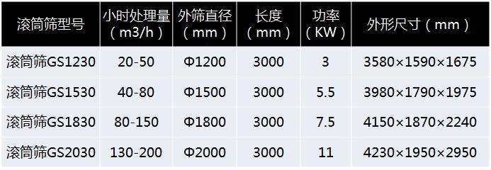 滾筒篩分機