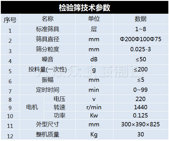 檢驗篩參數(shù)2022